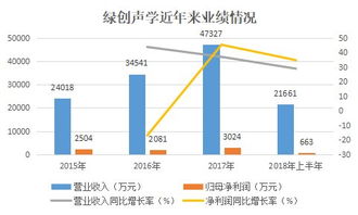 綠創聲學 國內噪音治理龍頭借基建補短板與環保東風乘勢而起
